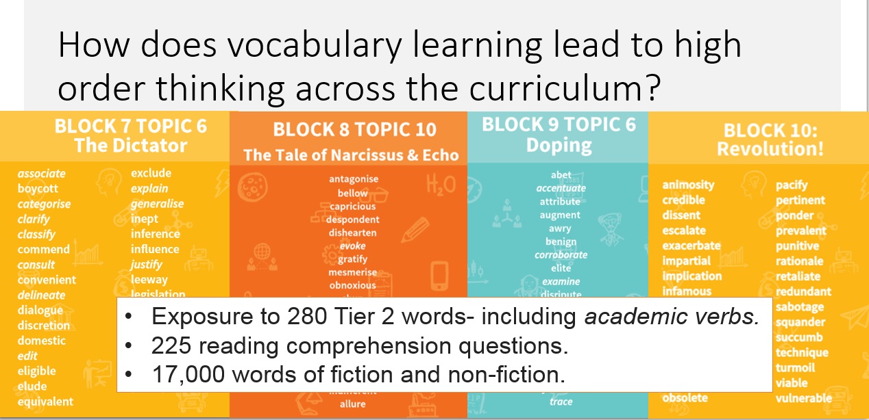 Haydon School Bedrock Vocabulary English
