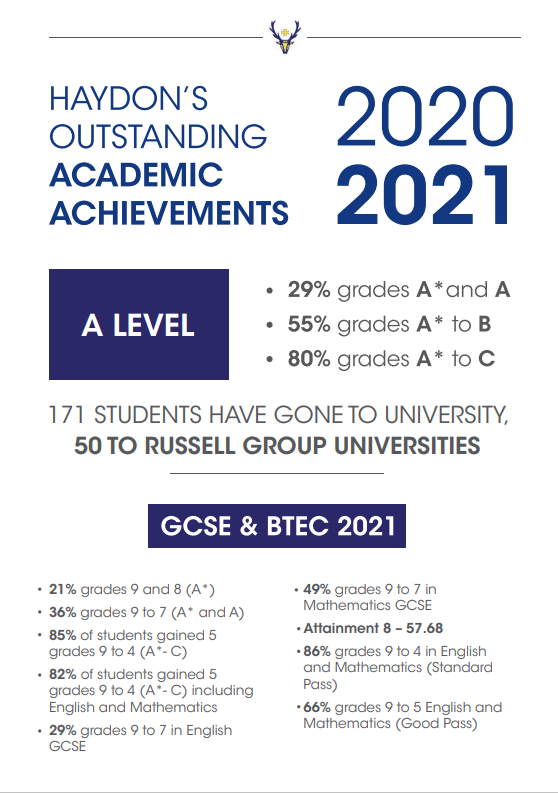 Standards?! What's going on with GCSE grades? – teacherhead